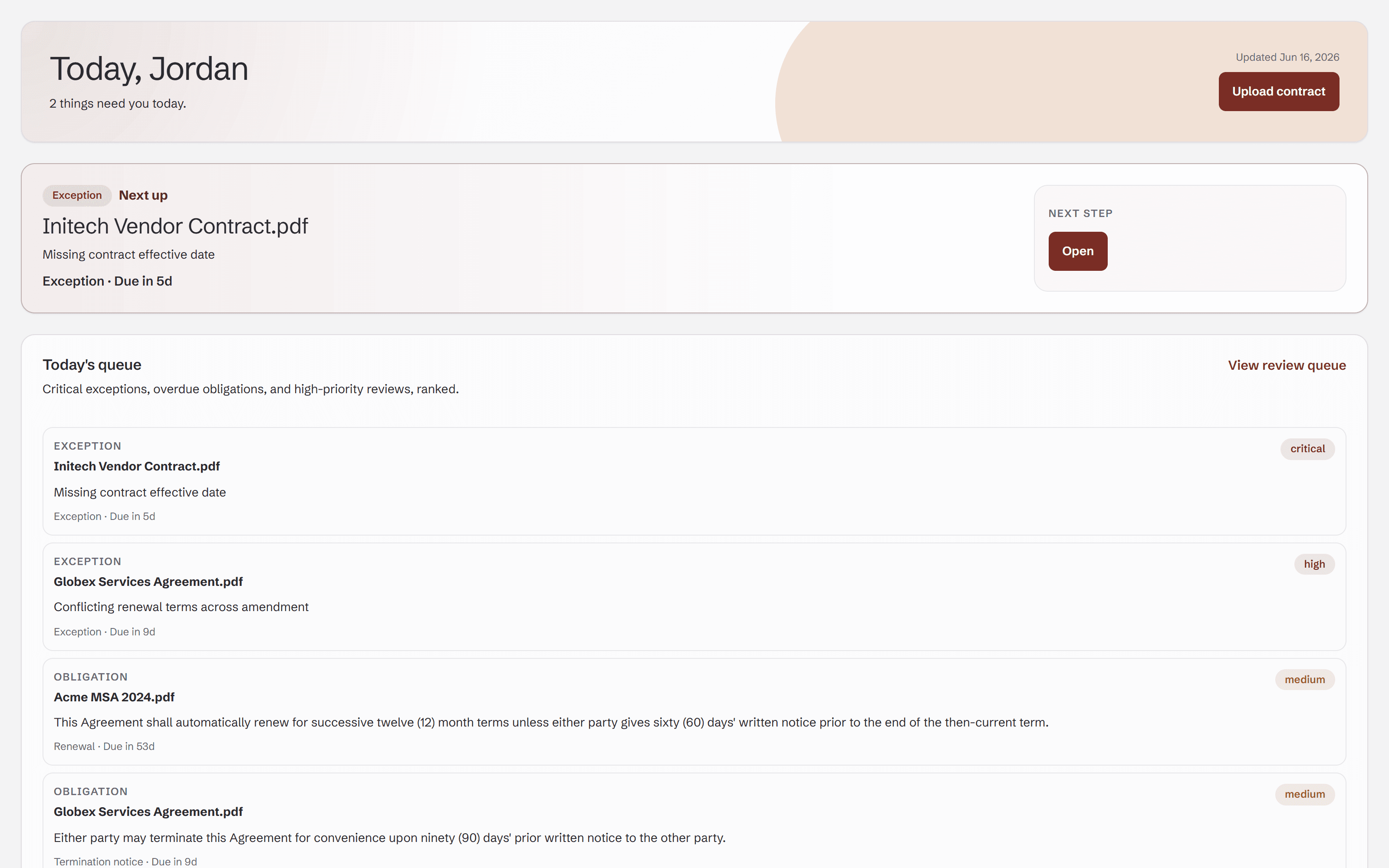 ClauseMinds daily dashboard control center showing today's ranked queue of critical exceptions, overdue obligations, and high-priority reviews