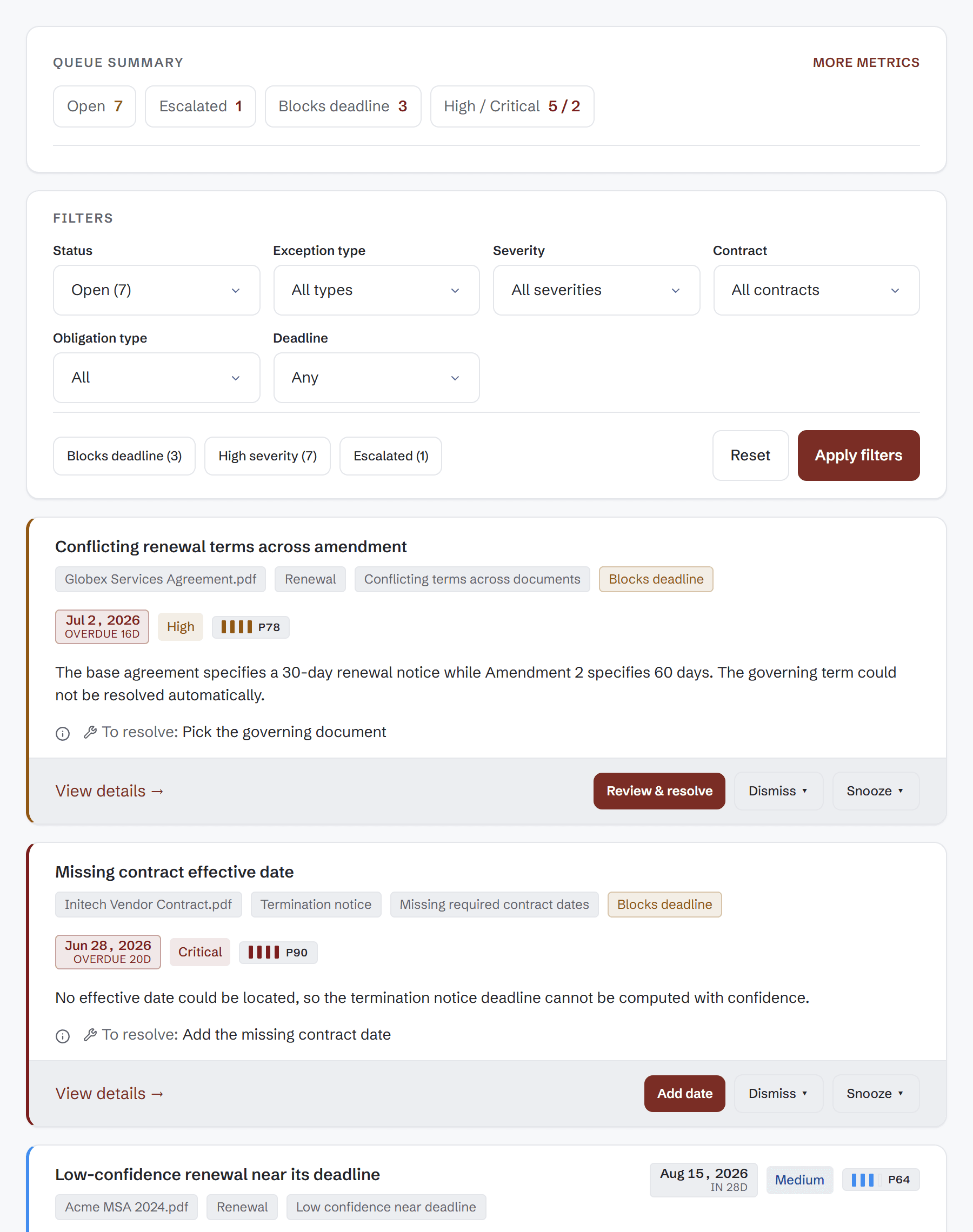 ClauseMinds exception queue and action center showing high-severity exceptions, blocked deadlines, owners, and due dates