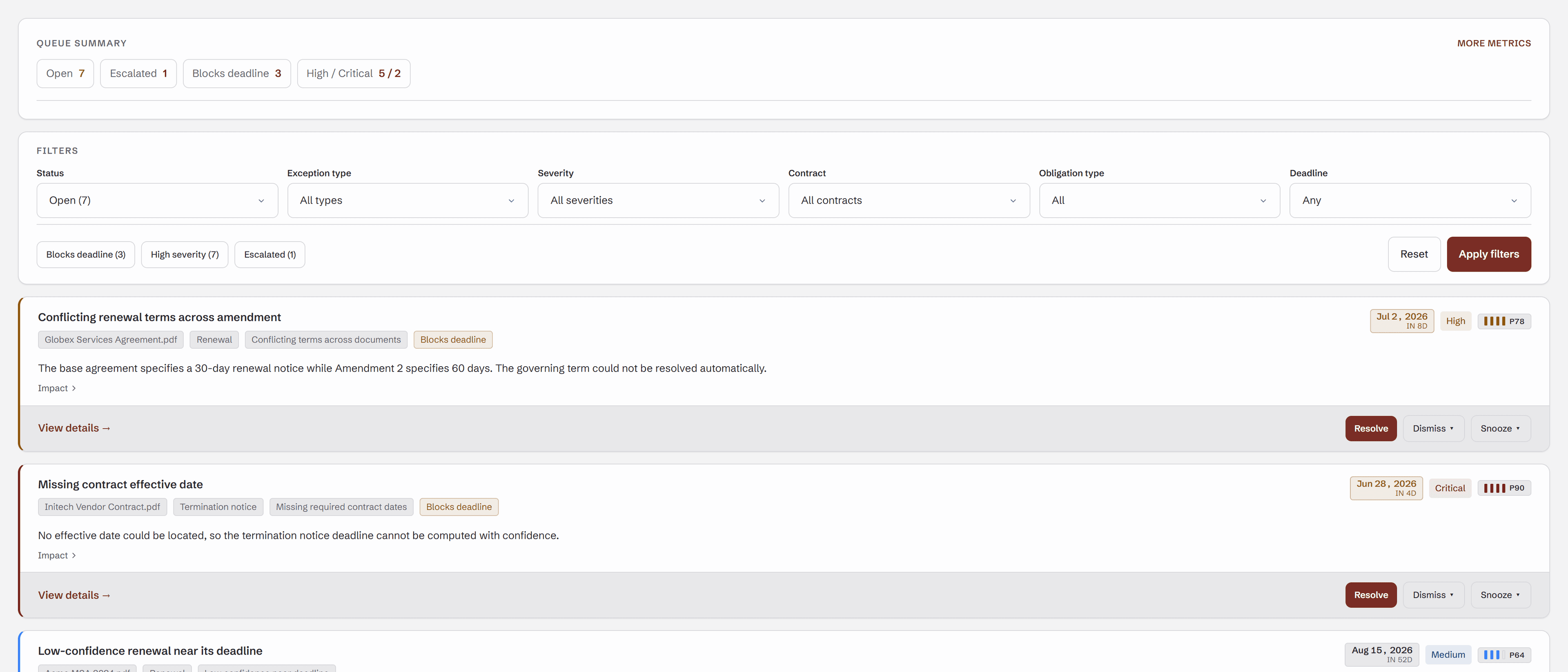 ClauseMinds exception queue and action center showing high-severity exceptions, blocked deadlines, owners, and due dates