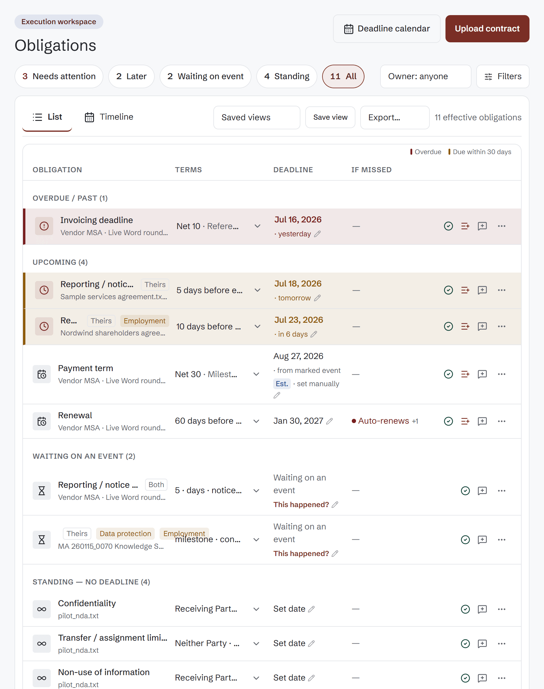 ClauseMinds obligations workspace showing extracted renewal, termination, and payment obligations with computed deadlines, confidence, and source links