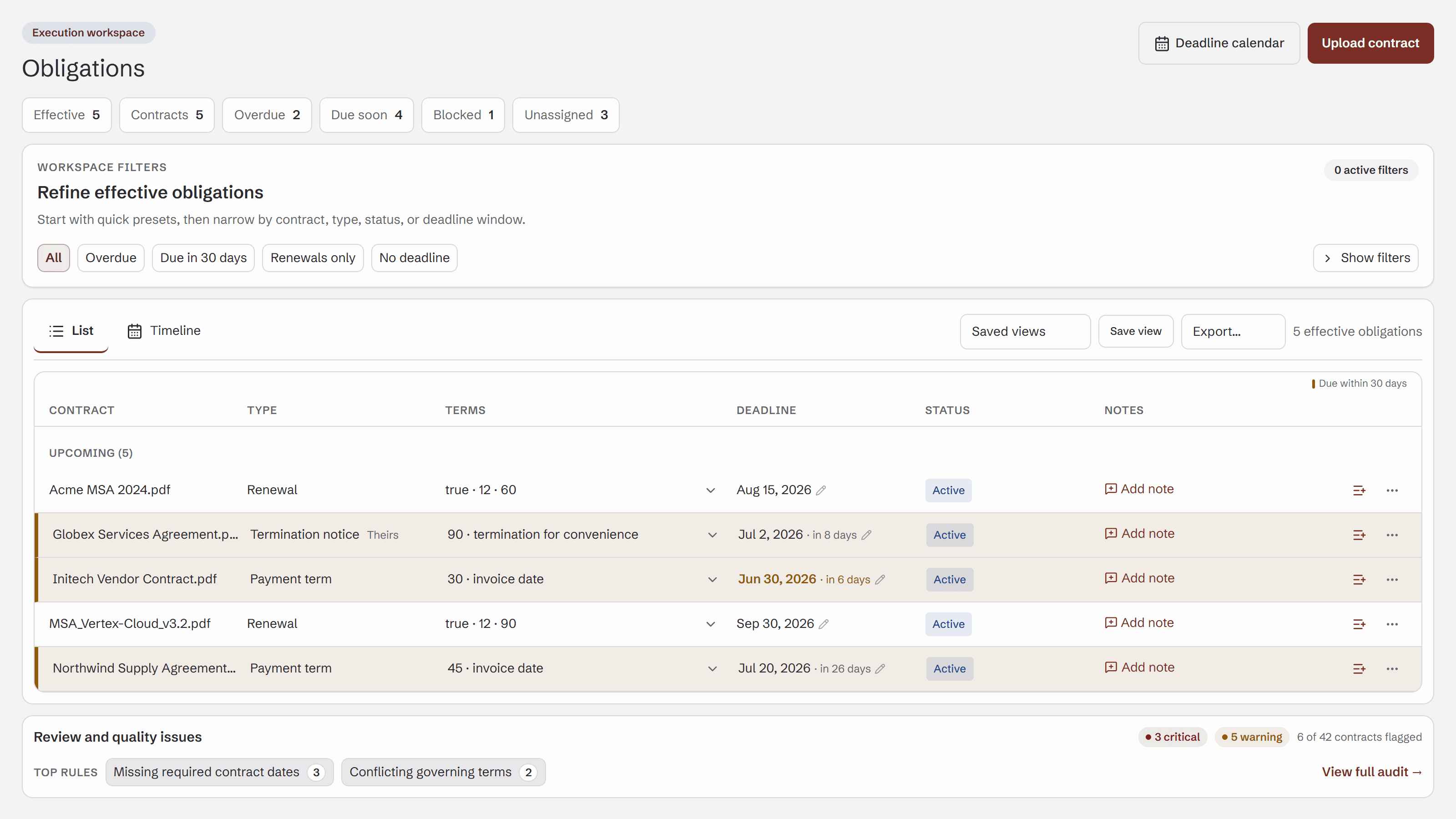 ClauseMinds obligations workspace listing every renewal, termination, and payment obligation with computed deadlines, status, and source links