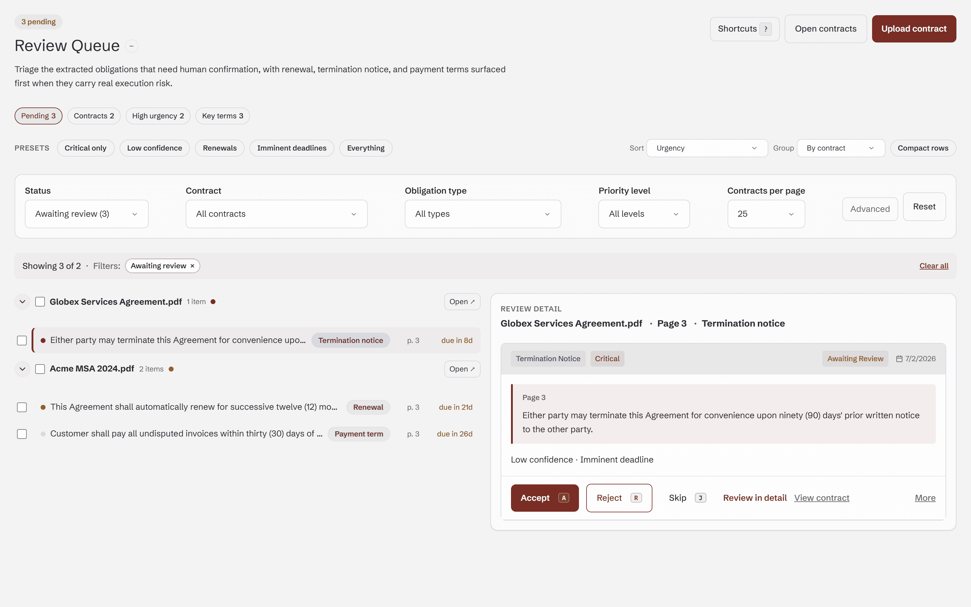 ClauseMinds review queue showing extracted renewal, termination, and payment clauses grouped by contract with confidence, source clause text, and accept/reject controls before anything is tracked