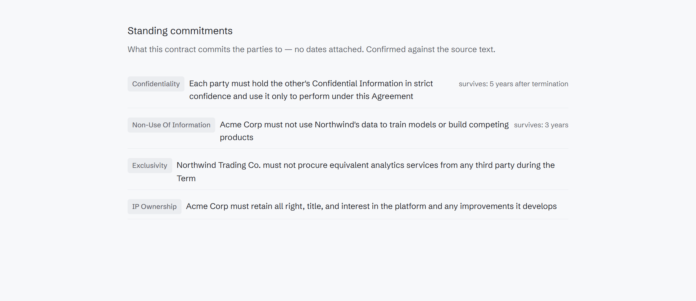 ClauseMinds standing commitments panel listing confidentiality, non-use, exclusivity, and IP ownership commitments with survival periods, confirmed against source text